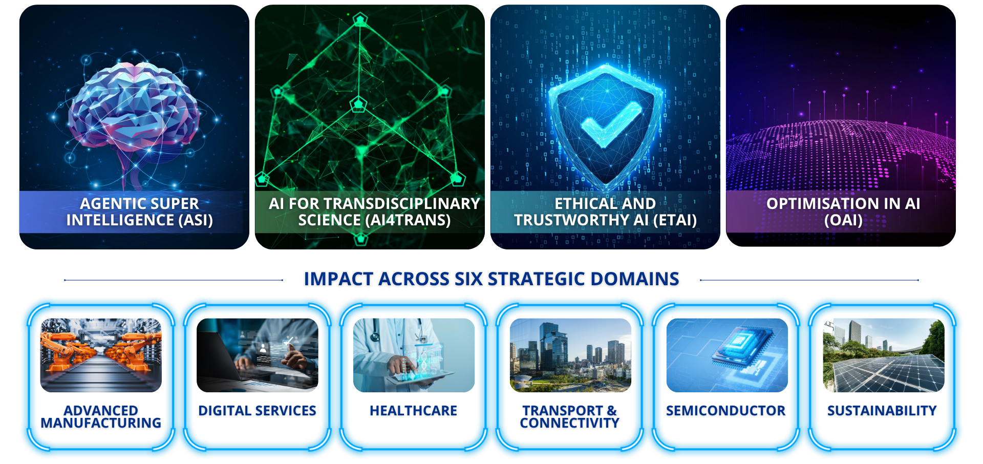 Cfar Research Pillars 1210